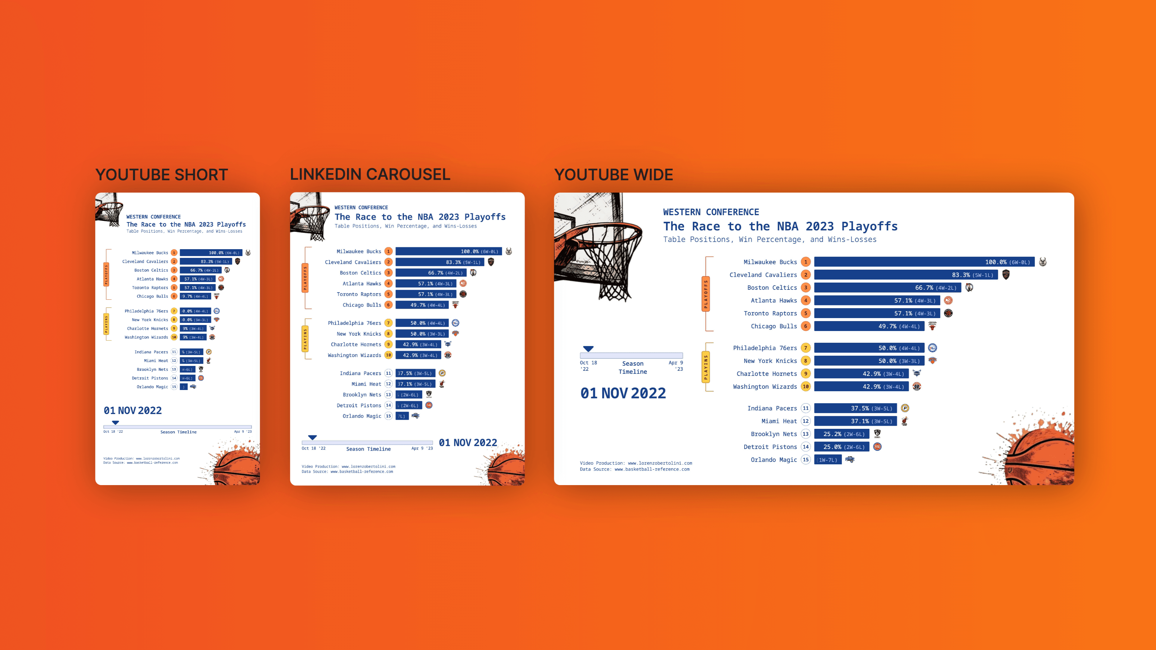 Nerdy Finance Overview Mockup